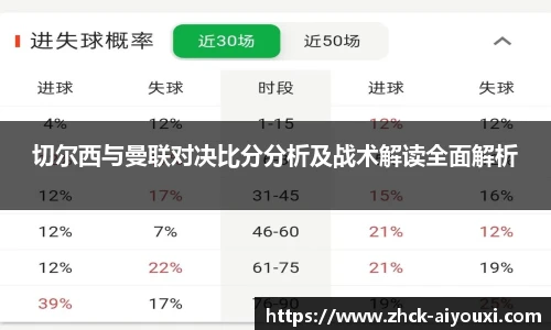切尔西与曼联对决比分分析及战术解读全面解析